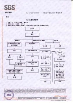 其他证书