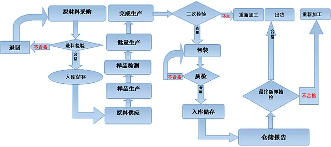 其他图片